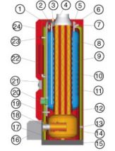 Комбинированный водонагревательный котел ACV HeatMaster 70 N