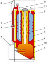 Водогрейный комбинированный котел ACV HeatMaster 60 N