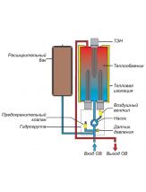 Электрический котёл PROTHERM (Протерм) Скат 28 кВт