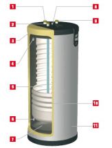 Вертикальный бойлер косвенного нагрева ACV SMART FLR 420L