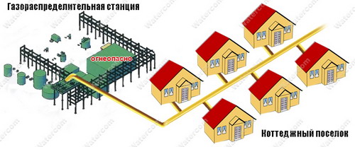 Газификация, проектирование газоснабжения, подключение газа в Подмосковье