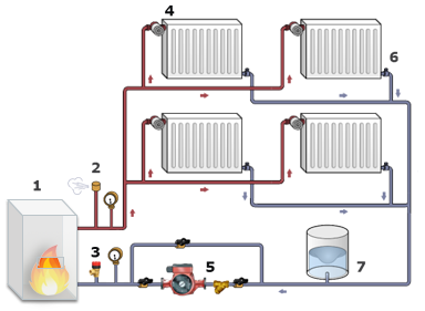Основные звенья отопительной системы