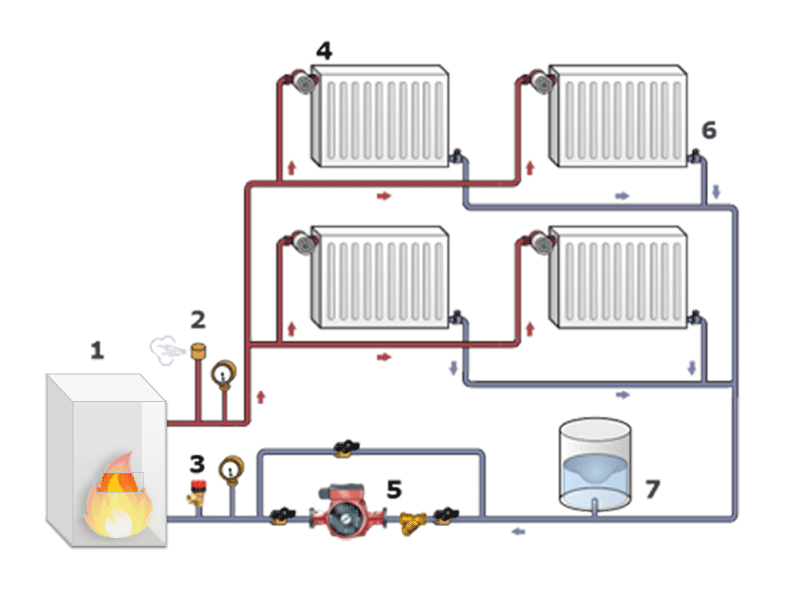 Системы отопления в частных домах