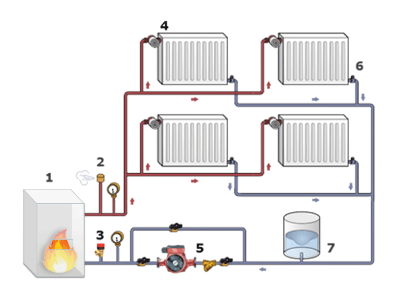 Система отопления в частном доме: типы, схемы, плюсы и минусы - ООО ТЕПЛОКОМПЛЕКТ