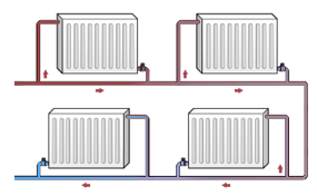 Однотрубная система отопления