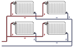 Двухтрубная система отопления