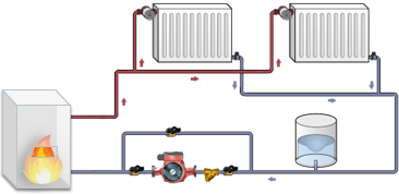 Схема отопления с естественной циркуляцией