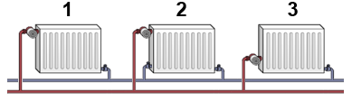 Перекрестное, нижнее и верхнее подключение радиаторов