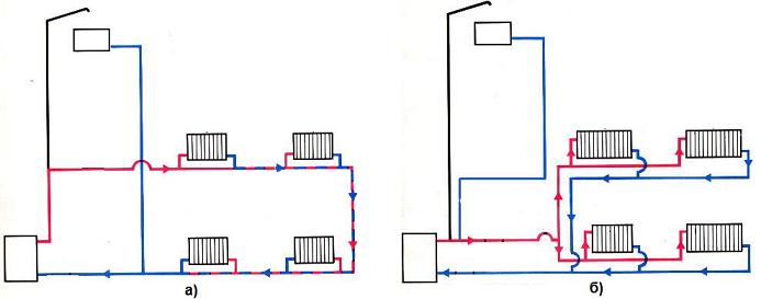 однотрубная и двухтрубная схемы отопления одноэтажного дома